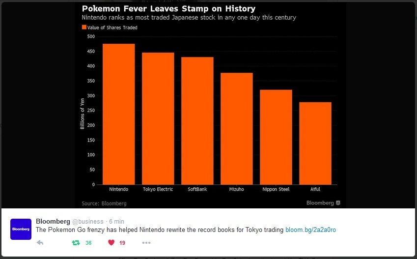 Image for Pokémon Go Helps Nintendo Break Tokyo Trading Records